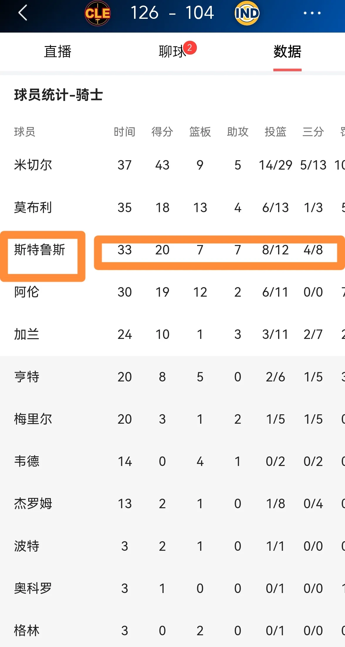 克里夫兰骑士迎葡超关键赛;今晨刷新队史纪录;悬念犹存;球探报告显示潜力  克里夫兰骑士迎葡超关键赛;今晨刷新队史纪录;悬念犹存;球探报告显示潜力